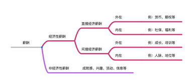 薪酬管理基礎(chǔ)知識(shí)ppt