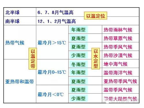 地理風(fēng)水基礎(chǔ)知識(shí)匯總,地理必備基礎(chǔ)知識(shí),地理入門的基礎(chǔ)知識(shí)