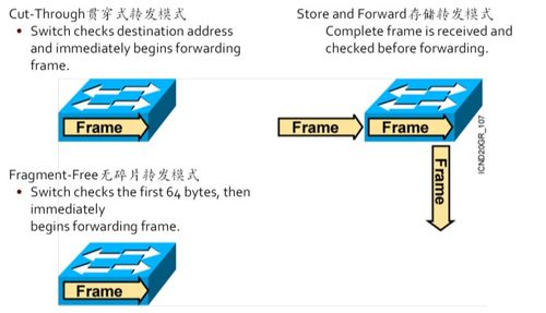 思科網(wǎng)絡(luò)工程師基礎(chǔ)知識