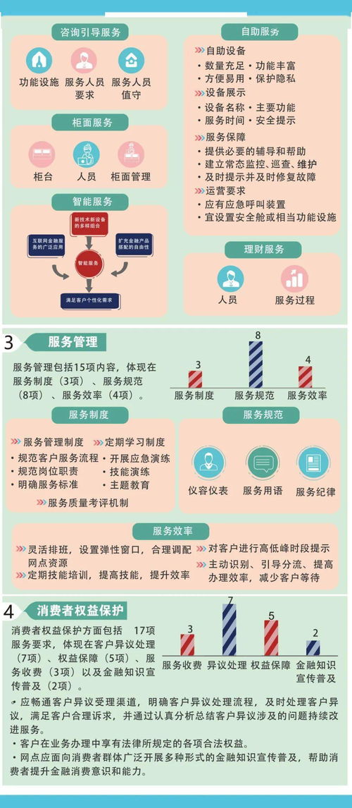 作業(yè),基礎(chǔ)知識,平時,金融