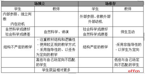 教育基礎知識必背考點,教育基礎知識必背考點口訣,教育基礎知識必背考點百度網盤