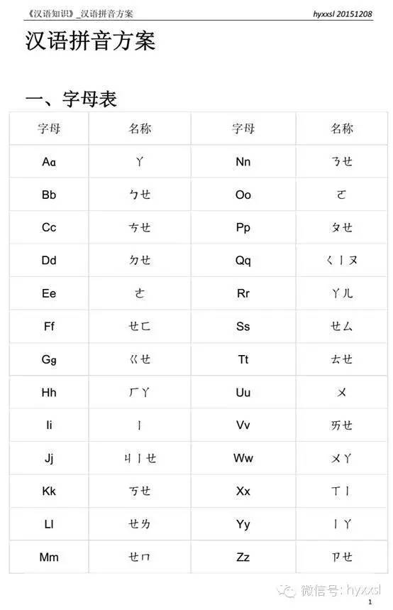 漢語拼音,基礎(chǔ)知識,教案