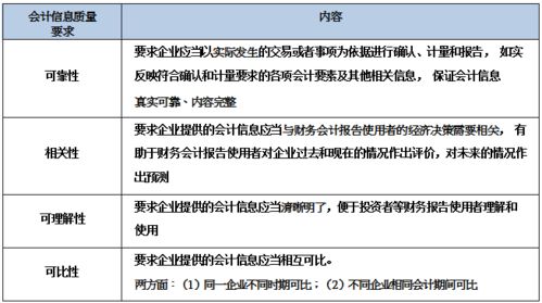 財(cái)務(wù)面試基礎(chǔ)財(cái)務(wù)知識(shí)6