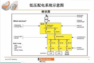 配電用戶工程的基礎知識