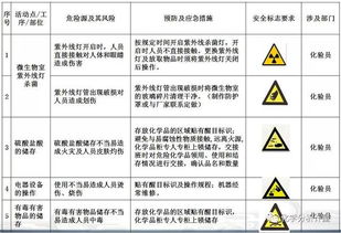 實(shí)驗(yàn)室認(rèn)證基礎(chǔ)知識(shí)