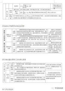 通關(guān),基礎(chǔ)知識,高中數(shù)學(xué)