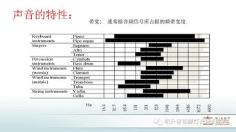 基礎(chǔ)知識,發(fā)燒,音頻