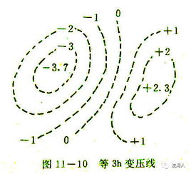 天氣圖分析的基礎(chǔ)知識