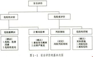 安全評價師基礎知識考點重點歸納