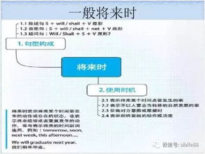初中基礎(chǔ)英語語法知識