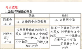 高三理科基礎(chǔ)知識題型