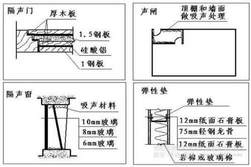 聲學揚聲器設(shè)計與分析基礎(chǔ)知識