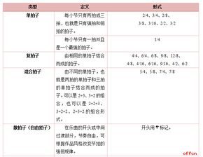 古希臘的基礎(chǔ)音樂知識點