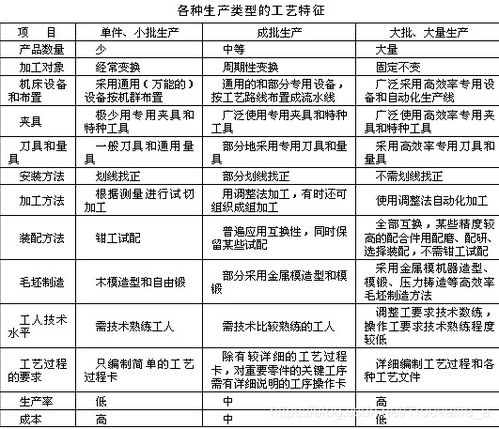 零件生產(chǎn)過程基礎(chǔ)知識試題