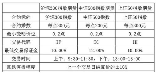 期貨定價(jià)研究相關(guān)基礎(chǔ)知識(shí)