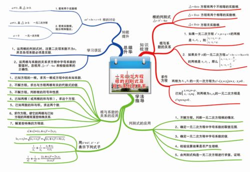 數(shù)學(xué)的基礎(chǔ)知識(shí)思維圖怎么畫(huà)