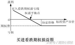 音樂(lè)基礎(chǔ)知識(shí)入門教學(xué),炒股基礎(chǔ)知識(shí)入門教學(xué),施工圖紙入門基礎(chǔ)知識(shí)