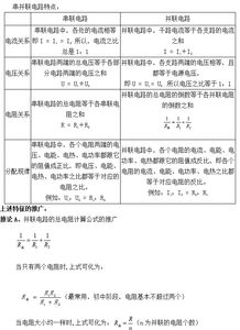 電學(xué)基礎(chǔ)知識(shí)圖解