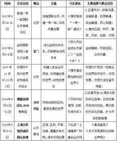 公共基礎(chǔ)知識(shí)常識(shí)口訣