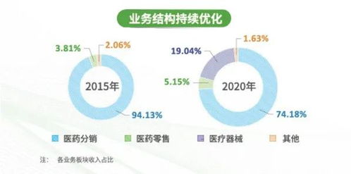 做醫(yī)療器械業(yè)務(wù)基礎(chǔ)知識(shí)