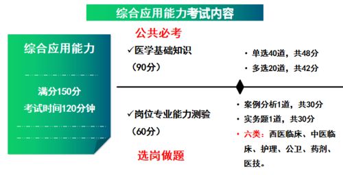 人體基礎(chǔ)醫(yī)學(xué)知識