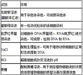 生物基礎學科知識
