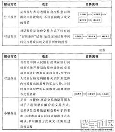 考點,金融市場,基礎(chǔ)知識