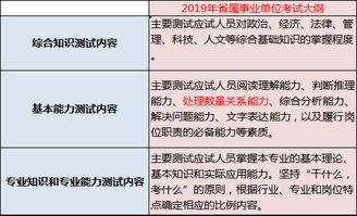 2019和田公共基礎(chǔ)知識(shí)