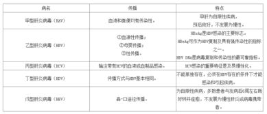 b醫(yī)學(xué)基礎(chǔ)知識包括什么