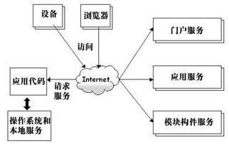目標(biāo)識(shí)別基礎(chǔ)知識(shí)