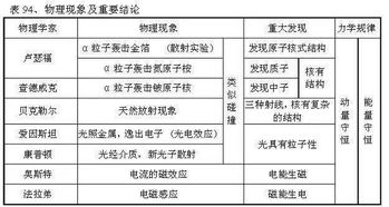 新房基礎知識土地性質劃分及優(yōu)勢