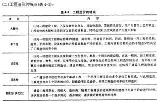 造價咨詢基礎知識