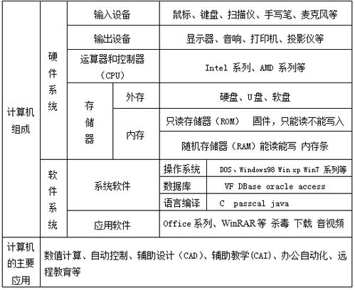 計(jì)算機(jī)基礎(chǔ)知識(shí)考什么,事業(yè)編計(jì)算機(jī)基礎(chǔ)知識(shí)考什么,計(jì)算機(jī)基礎(chǔ)知識(shí)形考作業(yè)1