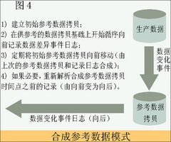 基礎(chǔ)數(shù)據(jù)維護(hù)知識(shí)