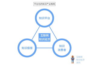 BICO互聯(lián)技術(shù)基礎(chǔ)知識(shí)