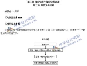 期貨基礎(chǔ)知識環(huán)流網(wǎng)校