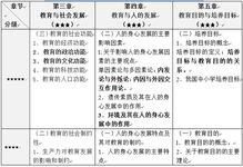 綜合基礎(chǔ)管理考哪些知識點