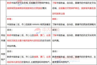 湖南,大綱,基礎知識,導游