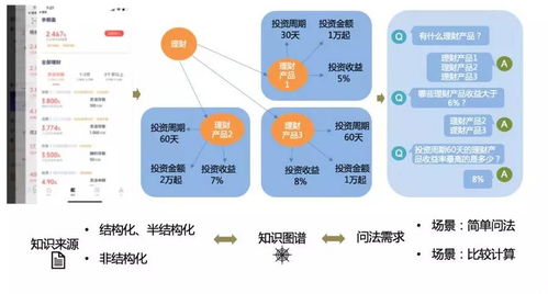 客服基礎(chǔ)知識(shí)問答