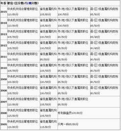 公安基礎(chǔ)知識分?jǐn)?shù)表