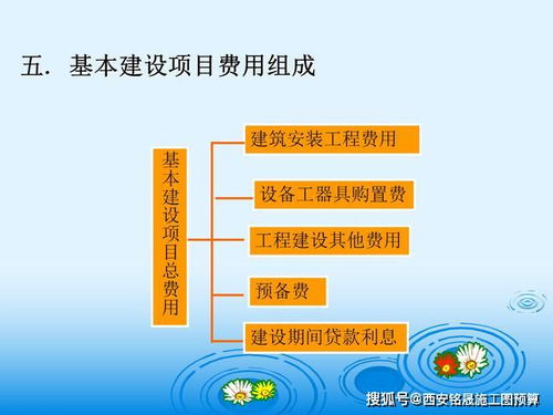 工程造價,基礎知識