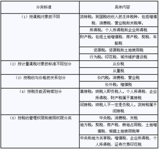 稅收基礎(chǔ)知識考試卷