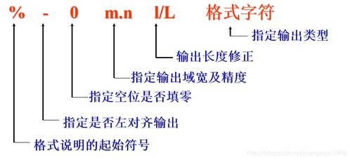 學(xué)c語(yǔ)言必備的基礎(chǔ)知識(shí)