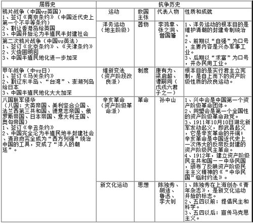 公共基礎知識歷史人文