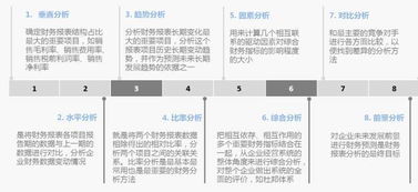 怎么分析銷售管理基礎(chǔ)知識(shí)