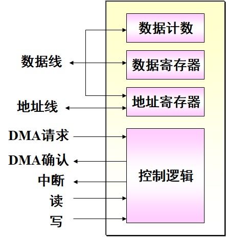 管理基礎(chǔ)知識(shí)怎么復(fù)習(xí)