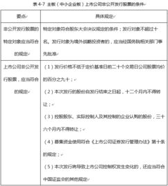 金融基礎(chǔ)知識(shí)點(diǎn)總結(jié),證券金融基礎(chǔ)知識(shí)點(diǎn)總結(jié),證券從業(yè)考試金融基礎(chǔ)知識(shí)總結(jié)
