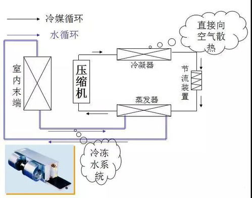 空調(diào)ba基礎(chǔ)知識(shí)