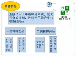 醫(yī)藥產(chǎn)品經(jīng)理崗位基礎(chǔ)知識