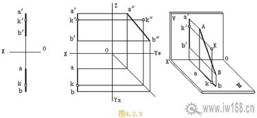 機(jī)械制圖線條基礎(chǔ)知識